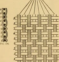 Picture 23 of 160 from Technology of textile design. Being a practical treatise on the construction and application of weaves for all textile fabrics, with minute reference to the latest inventions for weaving (1888), leaf 50
