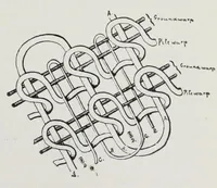 An illustration from Technology of textile design : a practical treatise on the construction and application of weaves for all textile fabrics and the analysis of cloth : containing also an appendix describing all the latest methods and improvements in designing and manufacturing : for the use of students, operatives, overseers, designers, mill managers, commission merchants and manufacturers (1905)