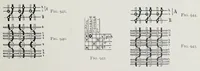 An illustration from Technology of textile design : a practical treatise on the construction and application of weaves for all textile fabrics and the analysis of cloth : containing also an appendix describing all the latest methods and improvements in designing and manufacturing : for the use of students, operatives, overseers, designers, mill managers, commission merchants and manufacturers (1905)