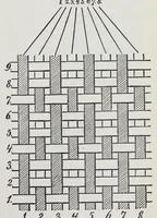 An illustration from Technology of textile design : a practical treatise on the construction and application of weaves for all textile fabrics and the analysis of cloth : containing also an appendix describing all the latest methods and improvements in designing and manufacturing : for the use of students, operatives, overseers, designers, mill managers, commission merchants and manufacturers (1905)