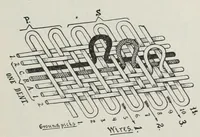 Picture 8 of 17 from Technology of textile design : being a practical treatise on the construction and application of weaves for all textile fabrics, with minute reference to the latest inventions for weaving : containing also an appendix showing the analysis and giving the calculations necessary for the manufacture of the various textile fabrics (1892), leaf 199
