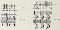 Picture 12 of 17 from Technology of textile design : being a practical treatise on the construction and application of weaves for all textile fabrics, with minute reference to the latest inventions for weaving : containing also an appendix showing the analysis and giving the calculations necessary for the manufacture of the various textile fabrics (1892), leaf 240