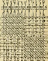 An illustration from Technology of textile design. Being a practical treatise on the construction and application of weaves for all textile fabrics, with minute reference to the latest inventions for weaving (1888)