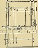 An illustration from Technology of textile design. Being a practical treatise on the construction and application of weaves for all textile fabrics, with minute reference to the latest inventions for weaving (1888)