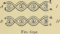 An illustration from Technology of textile design. Being a practical treatise on the construction and application of weaves for all textile fabrics, with minute reference to the latest inventions for weaving (1888)