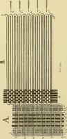 An illustration from Technology of textile design. Being a practical treatise on the construction and application of weaves for all textile fabrics, with minute reference to the latest inventions for weaving (1888)