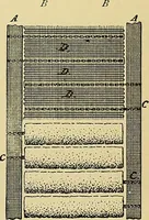 An illustration from Technology of textile design. Being a practical treatise on the construction and application of weaves for all textile fabrics, with minute reference to the latest inventions for weaving (1888)