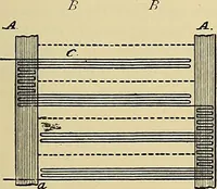 An illustration from Technology of textile design. Being a practical treatise on the construction and application of weaves for all textile fabrics, with minute reference to the latest inventions for weaving (1888)