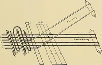 An illustration from Technology of textile design. Being a practical treatise on the construction and application of weaves for all textile fabrics, with minute reference to the latest inventions for weaving (1888)