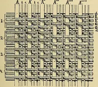 An illustration from Technology of textile design. Being a practical treatise on the construction and application of weaves for all textile fabrics, with minute reference to the latest inventions for weaving (1888)