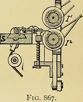 An illustration from Technology of textile design. Being a practical treatise on the construction and application of weaves for all textile fabrics, with minute reference to the latest inventions for weaving (1888)