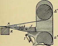 An illustration from Technology of textile design. Being a practical treatise on the construction and application of weaves for all textile fabrics, with minute reference to the latest inventions for weaving (1888)