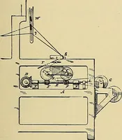 An illustration from Technology of textile design. Being a practical treatise on the construction and application of weaves for all textile fabrics, with minute reference to the latest inventions for weaving (1888)