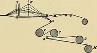 An illustration from Technology of textile design. Being a practical treatise on the construction and application of weaves for all textile fabrics, with minute reference to the latest inventions for weaving (1888)