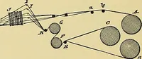 An illustration from Technology of textile design. Being a practical treatise on the construction and application of weaves for all textile fabrics, with minute reference to the latest inventions for weaving (1888)
