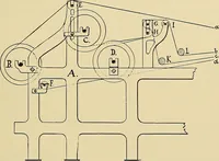 An illustration from Technology of textile design. Being a practical treatise on the construction and application of weaves for all textile fabrics, with minute reference to the latest inventions for weaving (1888)