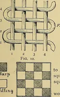 An illustration from Technology of textile design. Being a practical treatise on the construction and application of weaves for all textile fabrics, with minute reference to the latest inventions for weaving (1888)
