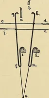 An illustration from Technology of textile design. Being a practical treatise on the construction and application of weaves for all textile fabrics, with minute reference to the latest inventions for weaving (1888)