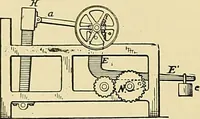 An illustration from Technology of textile design. Being a practical treatise on the construction and application of weaves for all textile fabrics, with minute reference to the latest inventions for weaving (1888)