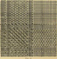 An illustration from Technology of textile design. Being a practical treatise on the construction and application of weaves for all textile fabrics, with minute reference to the latest inventions for weaving (1888)