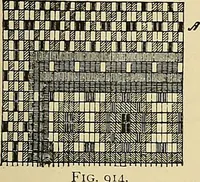 An illustration from Technology of textile design. Being a practical treatise on the construction and application of weaves for all textile fabrics, with minute reference to the latest inventions for weaving (1888)