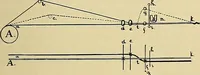 An illustration from Technology of textile design. Being a practical treatise on the construction and application of weaves for all textile fabrics, with minute reference to the latest inventions for weaving (1888)