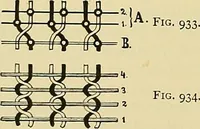 An illustration from Technology of textile design. Being a practical treatise on the construction and application of weaves for all textile fabrics, with minute reference to the latest inventions for weaving (1888)
