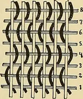 An illustration from Technology of textile design. Being a practical treatise on the construction and application of weaves for all textile fabrics, with minute reference to the latest inventions for weaving (1888)