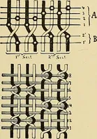 An illustration from Technology of textile design. Being a practical treatise on the construction and application of weaves for all textile fabrics, with minute reference to the latest inventions for weaving (1888)
