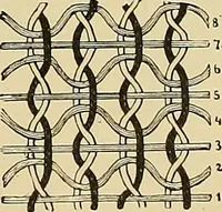 An illustration from Technology of textile design. Being a practical treatise on the construction and application of weaves for all textile fabrics, with minute reference to the latest inventions for weaving (1888)