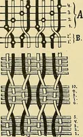 An illustration from Technology of textile design. Being a practical treatise on the construction and application of weaves for all textile fabrics, with minute reference to the latest inventions for weaving (1888)