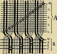 An illustration from Technology of textile design. Being a practical treatise on the construction and application of weaves for all textile fabrics, with minute reference to the latest inventions for weaving (1888)