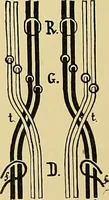 An illustration from Technology of textile design. Being a practical treatise on the construction and application of weaves for all textile fabrics, with minute reference to the latest inventions for weaving (1888)