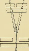 An illustration from Technology of textile design. Being a practical treatise on the construction and application of weaves for all textile fabrics, with minute reference to the latest inventions for weaving (1888)
