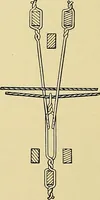 An illustration from Technology of textile design. Being a practical treatise on the construction and application of weaves for all textile fabrics, with minute reference to the latest inventions for weaving (1888)