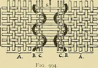 An illustration from Technology of textile design. Being a practical treatise on the construction and application of weaves for all textile fabrics, with minute reference to the latest inventions for weaving (1888)