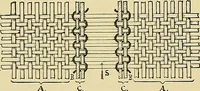 An illustration from Technology of textile design. Being a practical treatise on the construction and application of weaves for all textile fabrics, with minute reference to the latest inventions for weaving (1888)