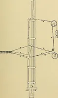 An illustration from Technology of textile design. Being a practical treatise on the construction and application of weaves for all textile fabrics, with minute reference to the latest inventions for weaving (1888)