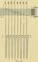 An illustration from Technology of textile design. Being a practical treatise on the construction and application of weaves for all textile fabrics, with minute reference to the latest inventions for weaving (1888)