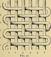An illustration from Technology of textile design. Being a practical treatise on the construction and application of weaves for all textile fabrics, with minute reference to the latest inventions for weaving (1888)