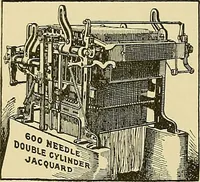 Picture 155 of 269 from Technology of textile design. Being a practical treatise on the construction and application of weaves for all textile fabrics, with minute reference to the latest inventions for weaving (1888), leaf 261