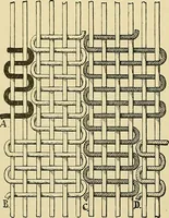 An illustration from Technology of textile design. Being a practical treatise on the construction and application of weaves for all textile fabrics, with minute reference to the latest inventions for weaving (1888)