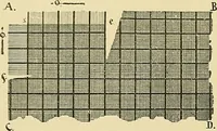 An illustration from Technology of textile design. Being a practical treatise on the construction and application of weaves for all textile fabrics, with minute reference to the latest inventions for weaving (1888)
