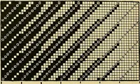 An illustration from Technology of textile design. Being a practical treatise on the construction and application of weaves for all textile fabrics, with minute reference to the latest inventions for weaving (1888)