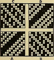 An illustration from Technology of textile design. Being a practical treatise on the construction and application of weaves for all textile fabrics, with minute reference to the latest inventions for weaving (1888)
