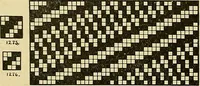 An illustration from Technology of textile design. Being a practical treatise on the construction and application of weaves for all textile fabrics, with minute reference to the latest inventions for weaving (1888)