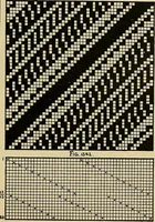 An illustration from Technology of textile design. Being a practical treatise on the construction and application of weaves for all textile fabrics, with minute reference to the latest inventions for weaving (1888)