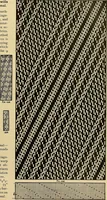 An illustration from Technology of textile design. Being a practical treatise on the construction and application of weaves for all textile fabrics, with minute reference to the latest inventions for weaving (1888)