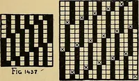 An illustration from Technology of textile design. Being a practical treatise on the construction and application of weaves for all textile fabrics, with minute reference to the latest inventions for weaving (1888)