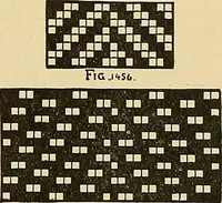 An illustration from Technology of textile design. Being a practical treatise on the construction and application of weaves for all textile fabrics, with minute reference to the latest inventions for weaving (1888)
